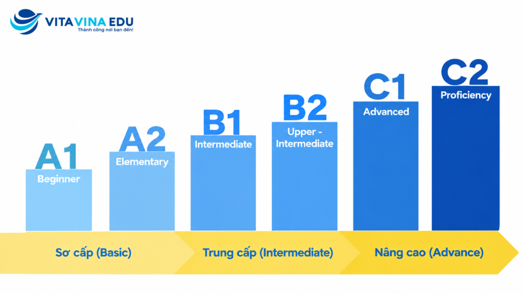 Lich-khai-giang khoa-hoc-tieng-duc-Thang-10-CEFR
