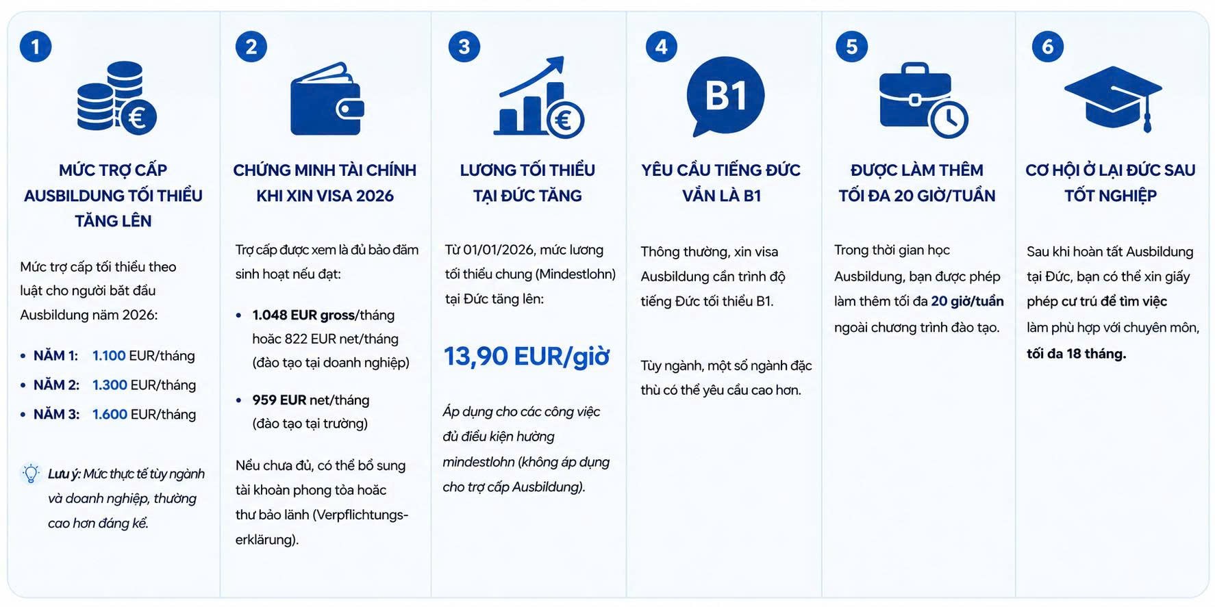 6 thay đổi quan trọng về Du học nghề Đức 2026 gồm trợ cấp, tài chính, B1, làm thêm và cơ hội sau tốt nghiệp