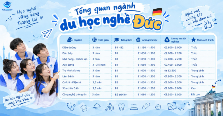 du-hoc-nghe-duc-nganh-dang-can-nhan-luc-so-sanh-nganh-hoc-tai-duc